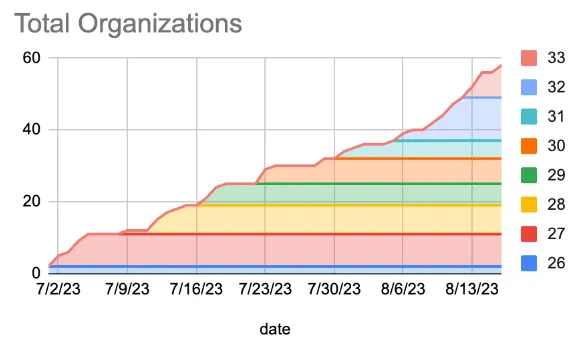 chart2