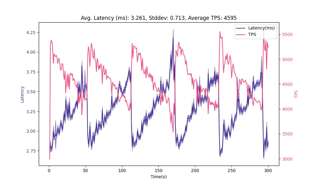 delay_cost_limit