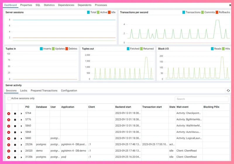 PgAdminDashboardTables