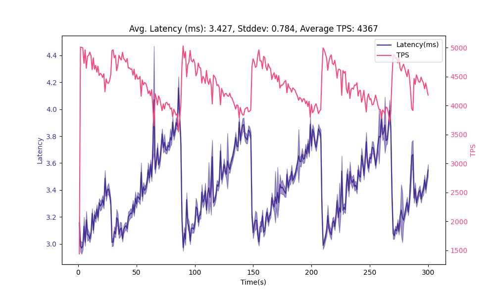 Optimizing Postgres's Autovacuum for High-Churn Tables thumbnail